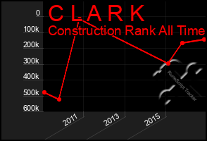 Total Graph of C L A R K