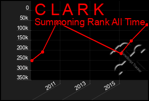 Total Graph of C L A R K