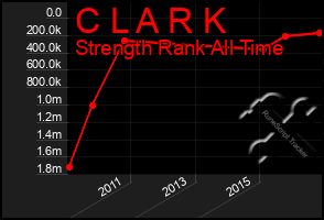 Total Graph of C L A R K