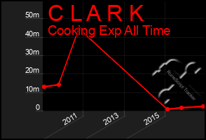 Total Graph of C L A R K