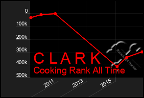 Total Graph of C L A R K