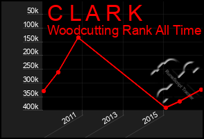 Total Graph of C L A R K