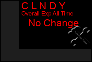 Total Graph of C L N D Y