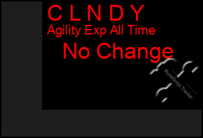 Total Graph of C L N D Y