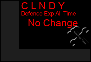 Total Graph of C L N D Y