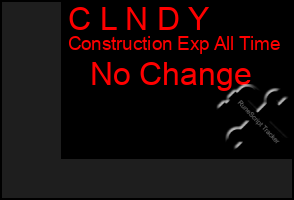 Total Graph of C L N D Y