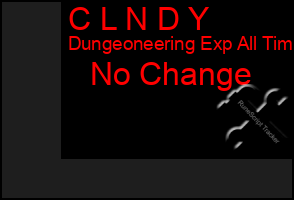 Total Graph of C L N D Y