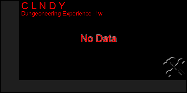 Last 7 Days Graph of C L N D Y