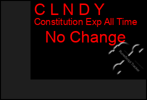 Total Graph of C L N D Y