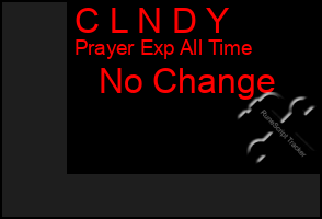 Total Graph of C L N D Y