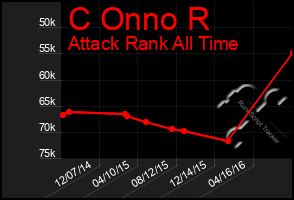 Total Graph of C Onno R