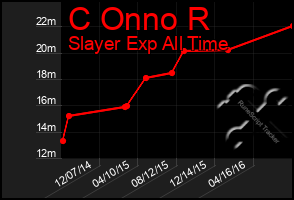 Total Graph of C Onno R