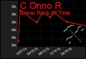 Total Graph of C Onno R