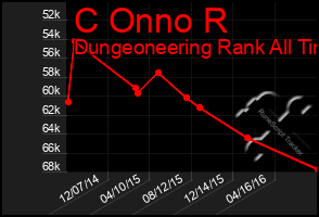 Total Graph of C Onno R