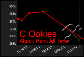 Total Graph of C Ookies