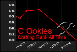 Total Graph of C Ookies