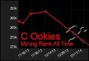 Total Graph of C Ookies