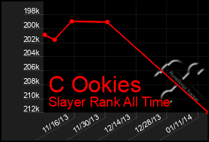 Total Graph of C Ookies