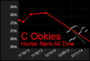 Total Graph of C Ookies