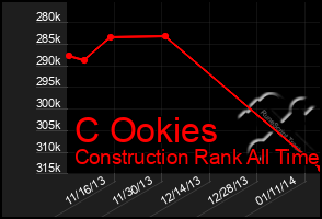 Total Graph of C Ookies