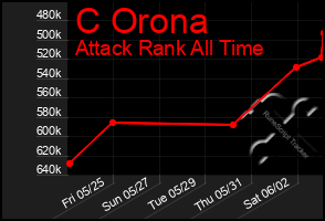 Total Graph of C Orona