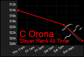 Total Graph of C Orona