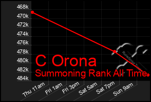 Total Graph of C Orona