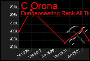 Total Graph of C Orona