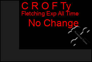 Total Graph of C R O F Ty