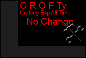 Total Graph of C R O F Ty