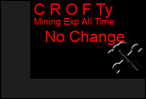 Total Graph of C R O F Ty