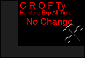 Total Graph of C R O F Ty