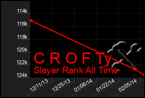 Total Graph of C R O F Ty