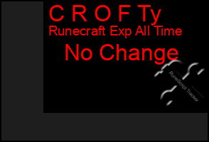 Total Graph of C R O F Ty