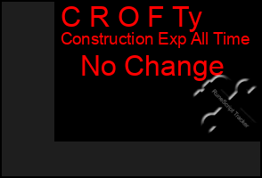 Total Graph of C R O F Ty