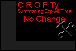 Total Graph of C R O F Ty