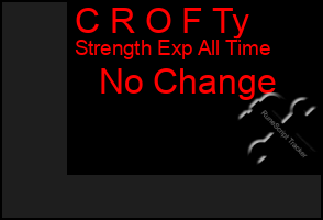 Total Graph of C R O F Ty