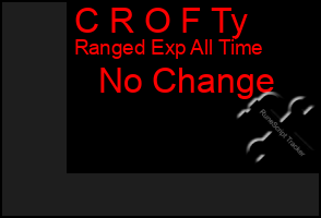 Total Graph of C R O F Ty