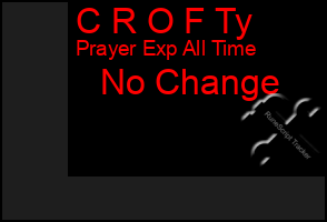 Total Graph of C R O F Ty