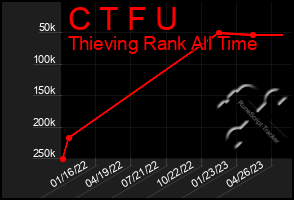 Total Graph of C T F U