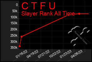 Total Graph of C T F U