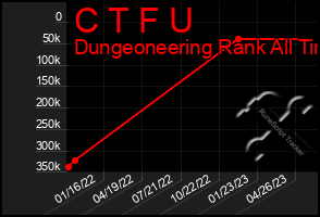 Total Graph of C T F U