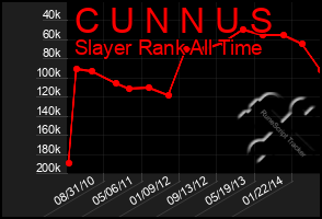 Total Graph of C U N N U S