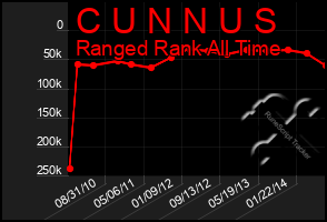 Total Graph of C U N N U S