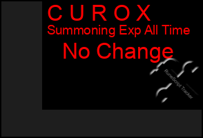Total Graph of C U R O X