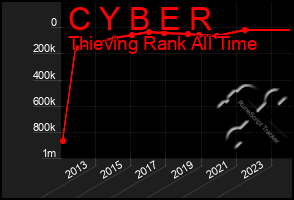 Total Graph of C Y B E R