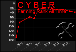 Total Graph of C Y B E R