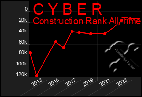 Total Graph of C Y B E R