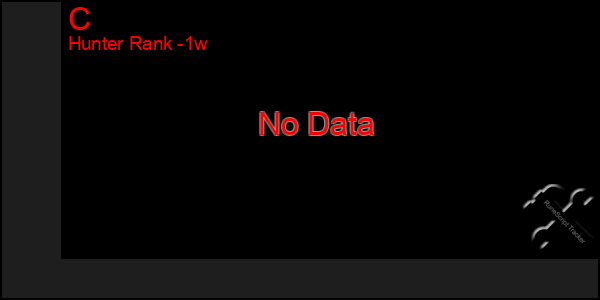 Last 7 Days Graph of C