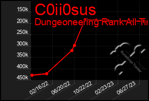 Total Graph of C0ii0sus